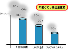 NCO2roʔr